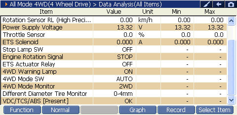 All Mode 4WD preview